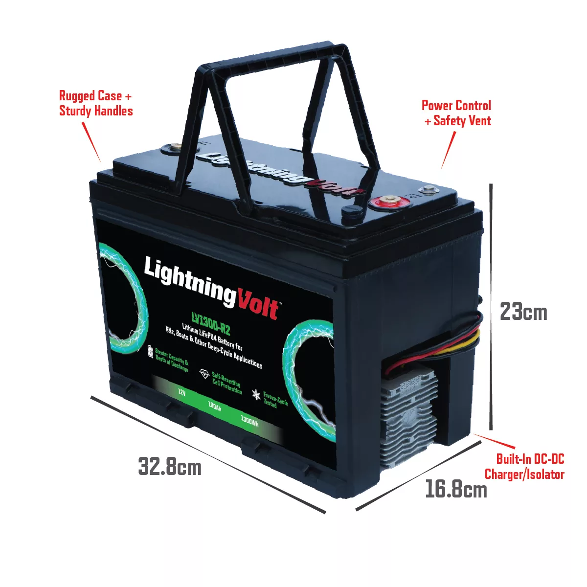 12V Fish Finder Graphs and Sonar Lithium Battery - LightningVolt